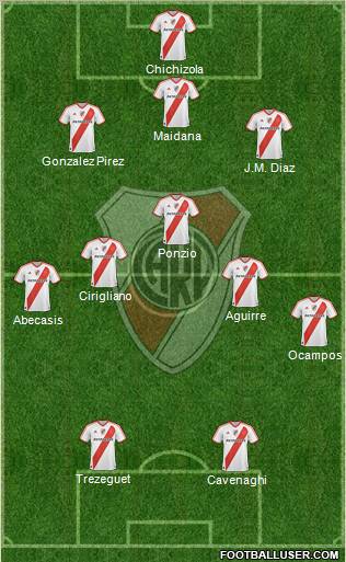 River Plate Formation 2012