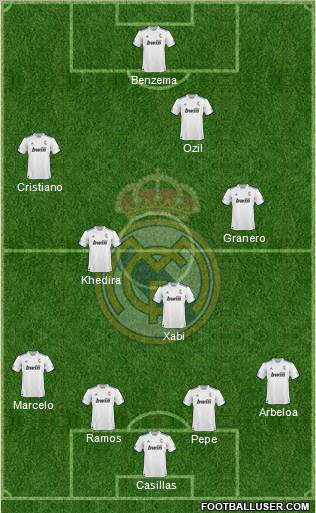 R. Madrid Castilla Formation 2012