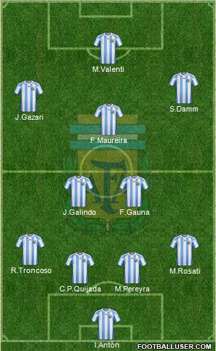 Argentina Formation 2012