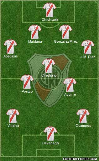 River Plate Formation 2012