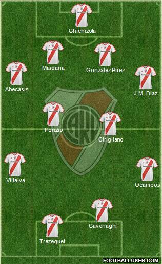 River Plate Formation 2012
