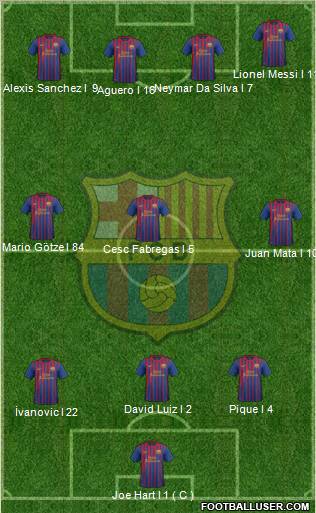 F.C. Barcelona Formation 2012