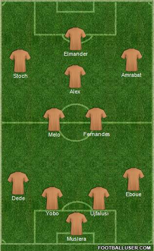 Dream Team Formation 2012