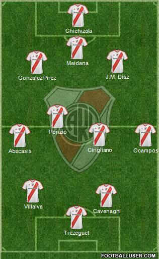 River Plate Formation 2012