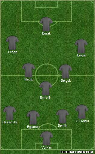 Dream Team Formation 2012
