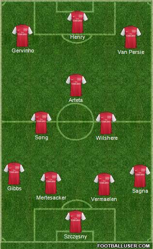 Arsenal Formation 2012