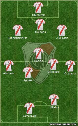 River Plate Formation 2012