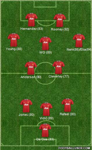 Manchester United Formation 2012