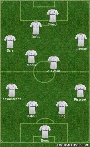 Tottenham Hotspur Formation 2012