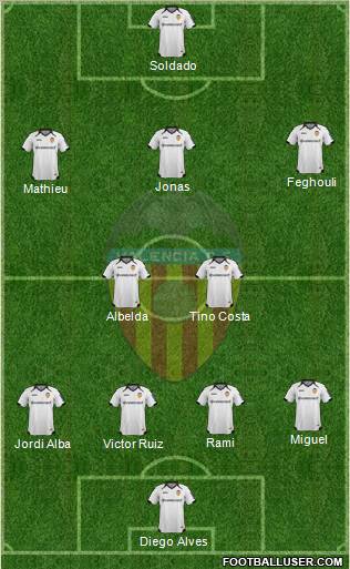 Valencia C.F., S.A.D. Formation 2012
