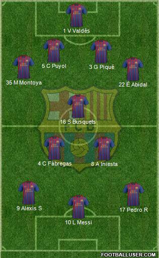 F.C. Barcelona Formation 2012