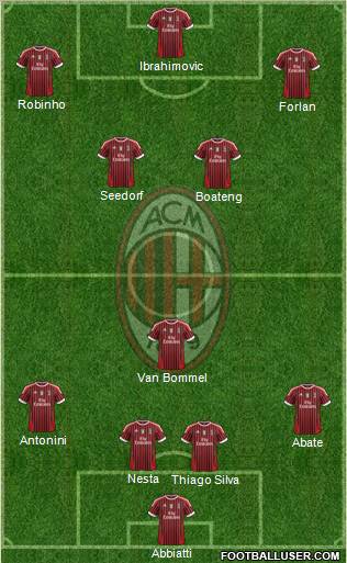 A.C. Milan Formation 2012