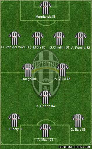 Juventus Formation 2012