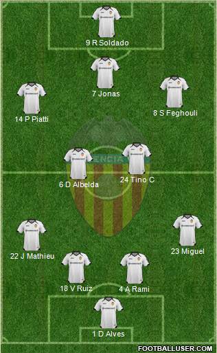 Valencia C.F., S.A.D. Formation 2012