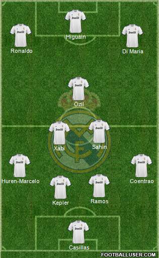 R. Madrid Castilla Formation 2012