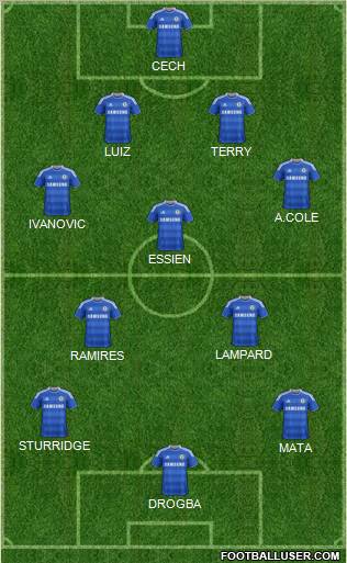 Chelsea Formation 2012