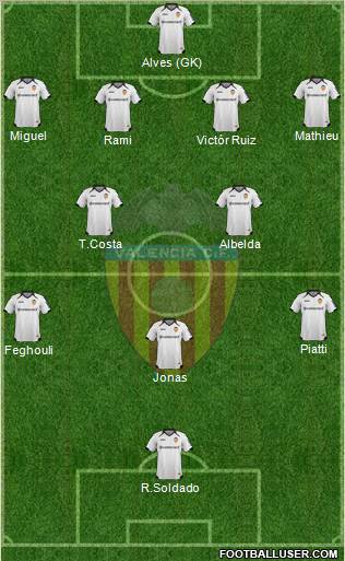 Valencia C.F., S.A.D. Formation 2012