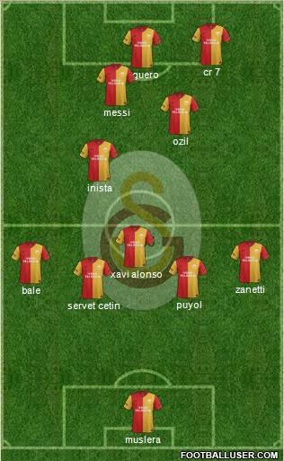 Galatasaray SK Formation 2012