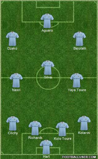 Manchester City Formation 2012