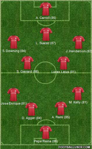 Liverpool Formation 2012