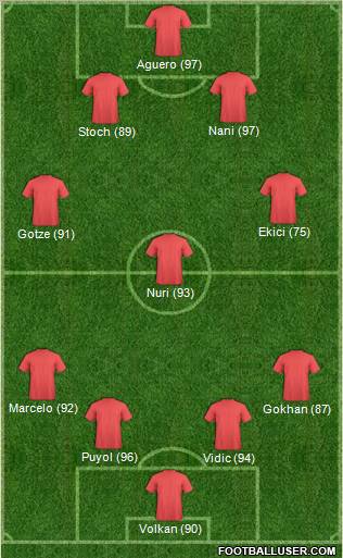 Champions League Team Formation 2012