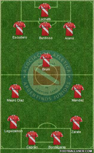 Argentinos Juniors Formation 2012