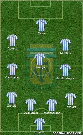 Argentina Formation 2012