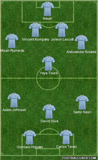 Manchester City Formation 2012