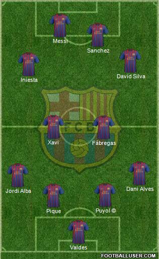 F.C. Barcelona Formation 2012
