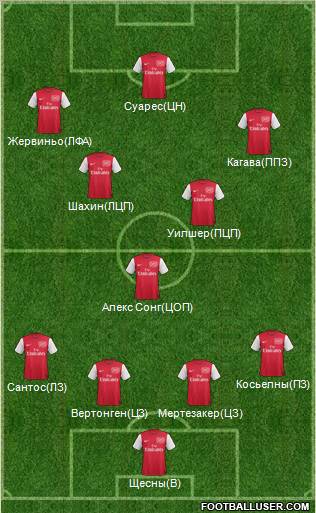 Arsenal Formation 2012