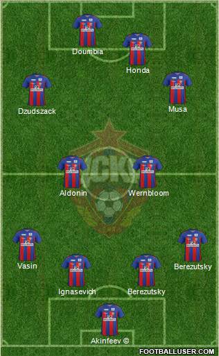 CSKA Moscow Formation 2012