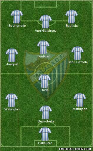 Málaga C.F., S.A.D. Formation 2012
