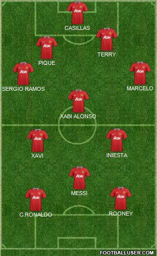 Manchester United Formation 2012