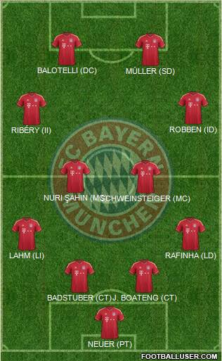 FC Bayern München Formation 2012