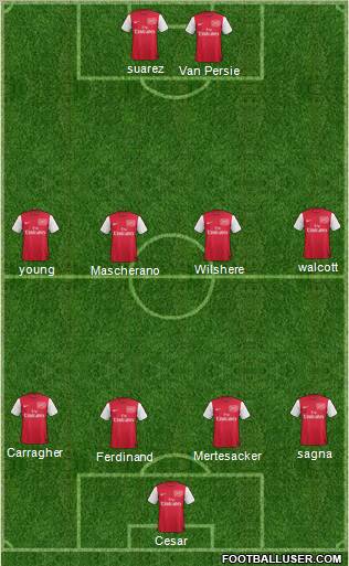 Arsenal Formation 2012