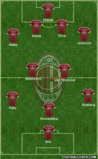 A.C. Milan Formation 2012