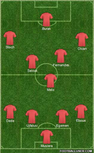Dream Team Formation 2012