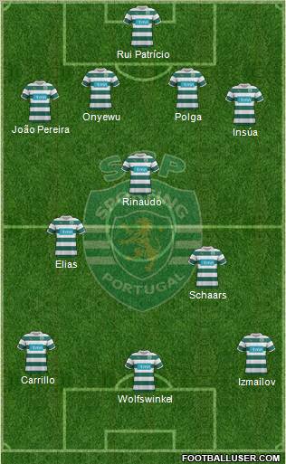 Sporting Clube de Portugal - SAD Formation 2012