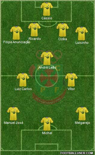 Futebol Clube Paços de Ferreira Formation 2012