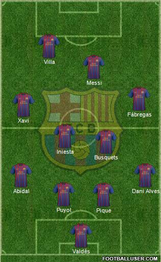 F.C. Barcelona Formation 2012