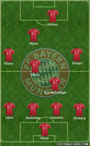 FC Bayern München Formation 2012