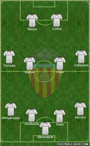 Valencia C.F., S.A.D. Formation 2012