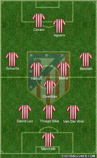 C. Atlético Madrid S.A.D. Formation 2012