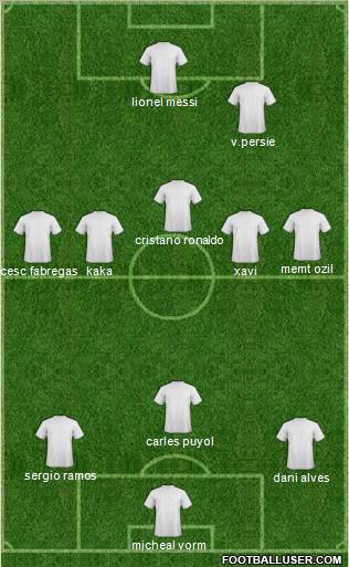 Champions League Team Formation 2012