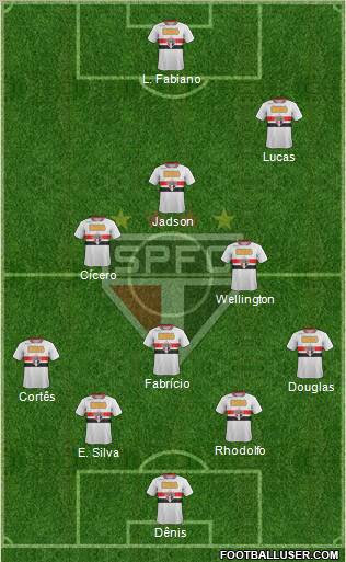 São Paulo FC Formation 2012