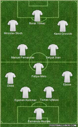 Dream Team Formation 2012