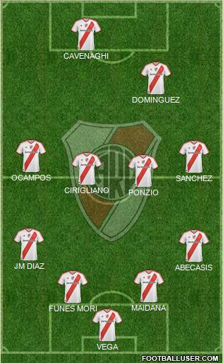 River Plate Formation 2012