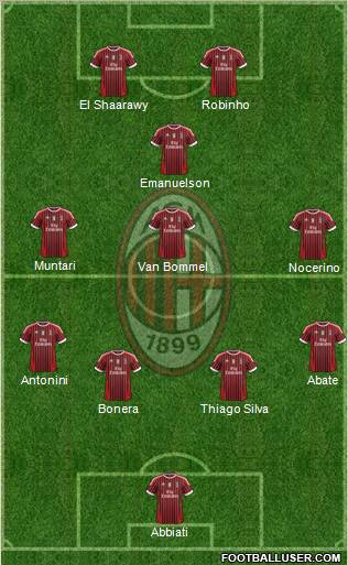A.C. Milan Formation 2012