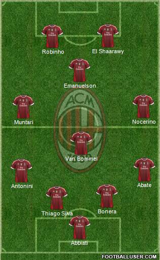 A.C. Milan Formation 2012