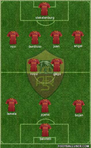 AS Roma Formation 2012